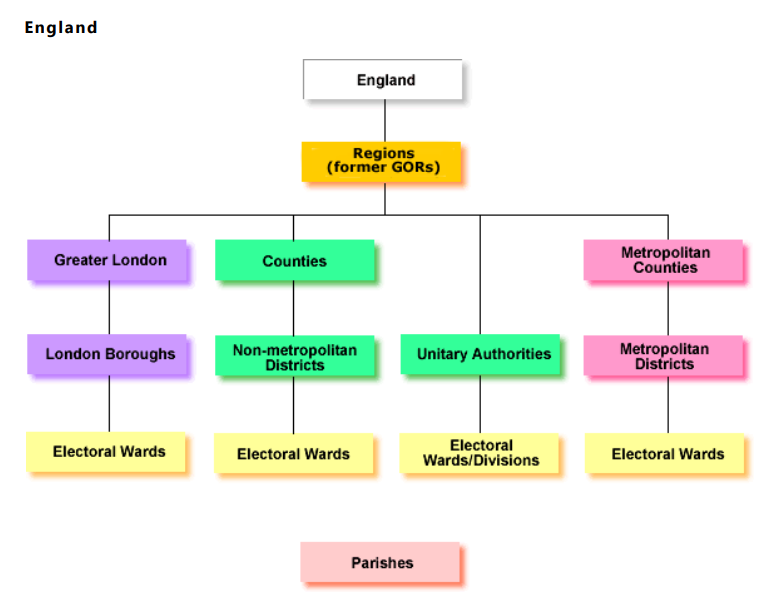 A Beginner’s Guide to UK Geography